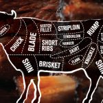 Your Guide to Beef